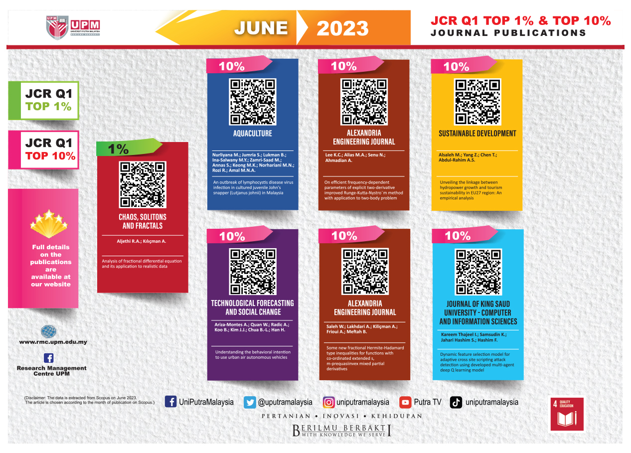 JUN 2023: LIST OF HIGH IMPACT PUBLICATION