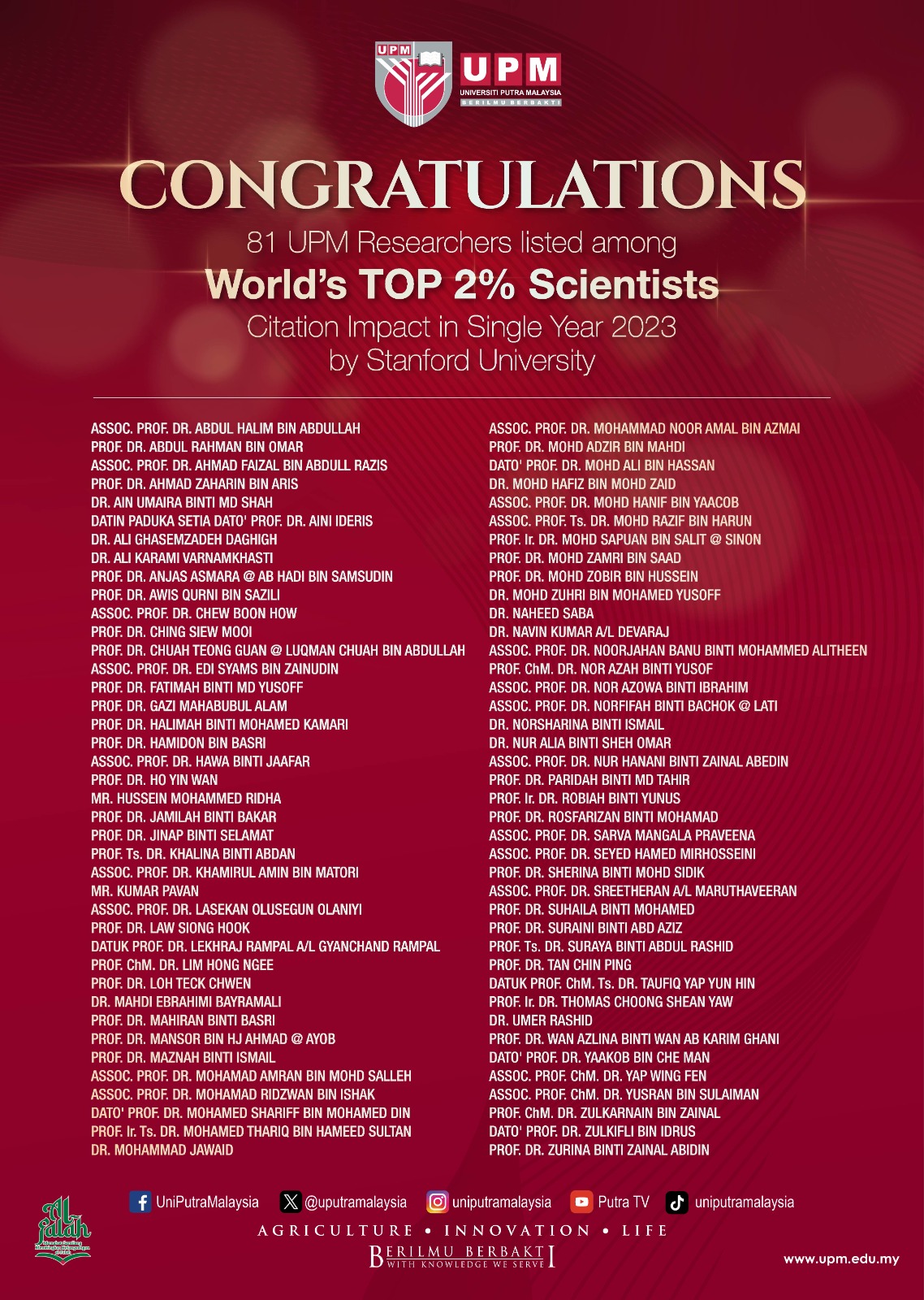 Congratulations to 81 UPM researchers who have been listed among the world's top 2% scientists for their citation impact in the single year 2023 by Stanford University.