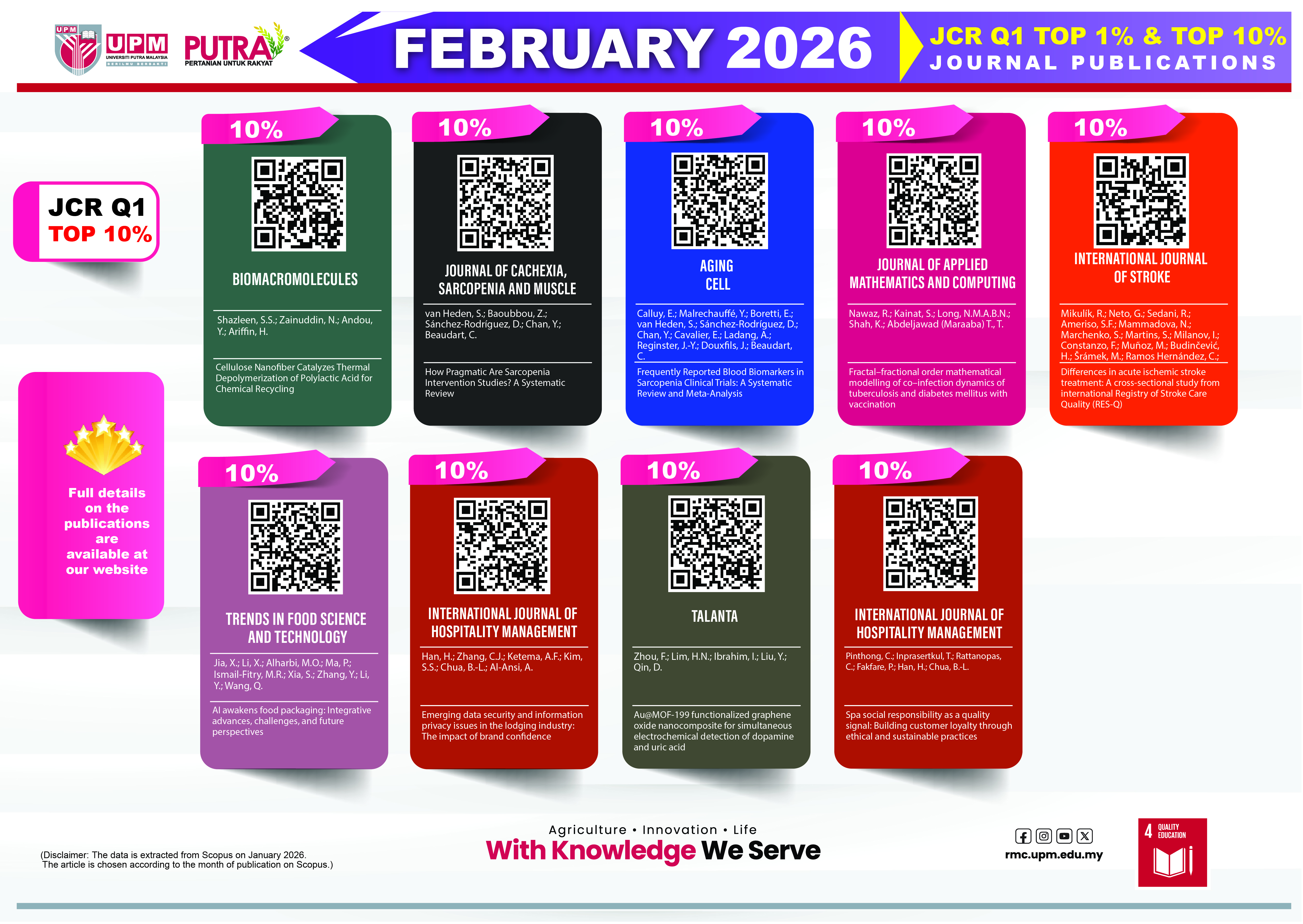 FEBRUARY 2026: LIST OF HIGH IMPACT PUBLICATION