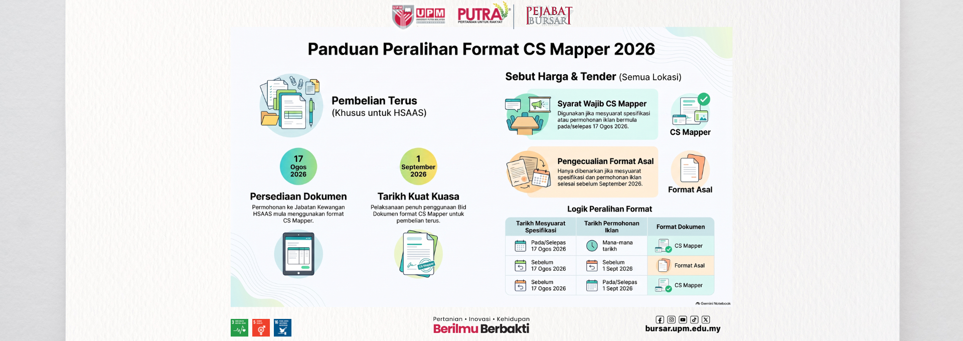 Panduan Peralihan Format CS Mapper